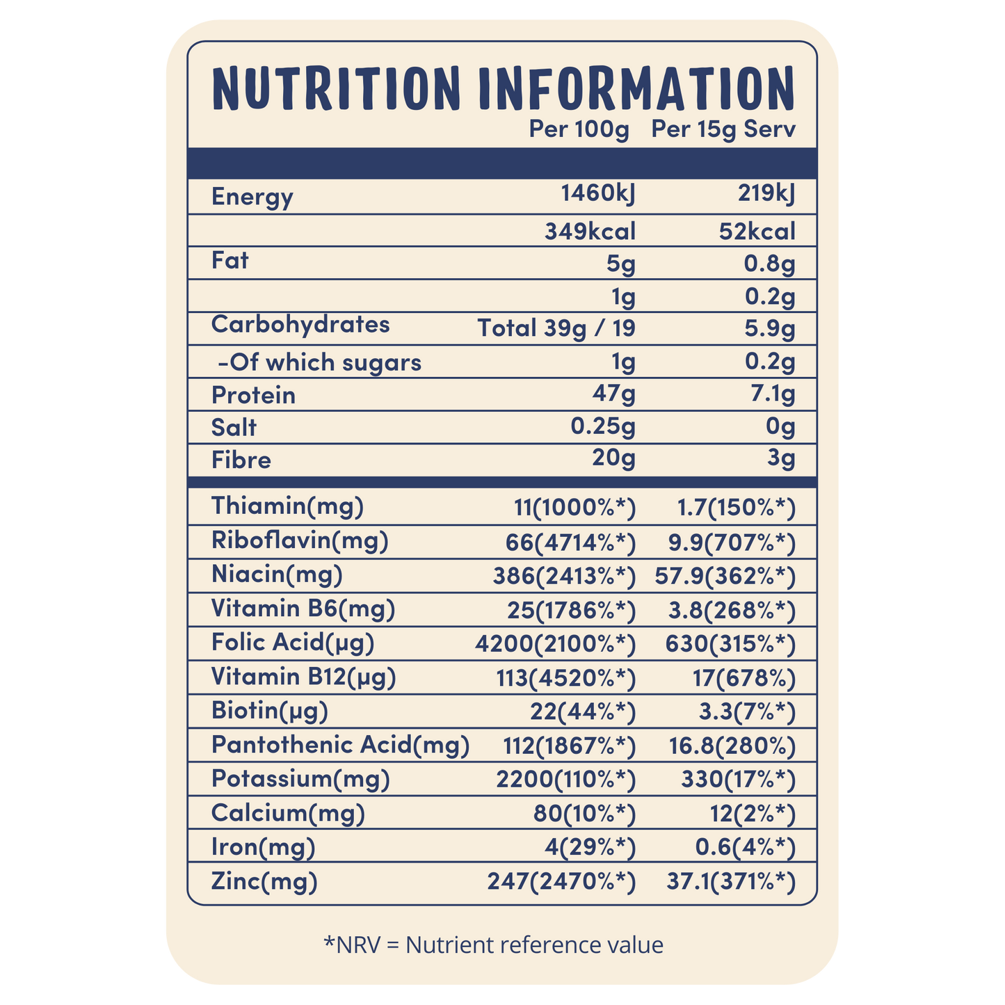 Fortified Nutritional Yeast: The Savoury Superfood